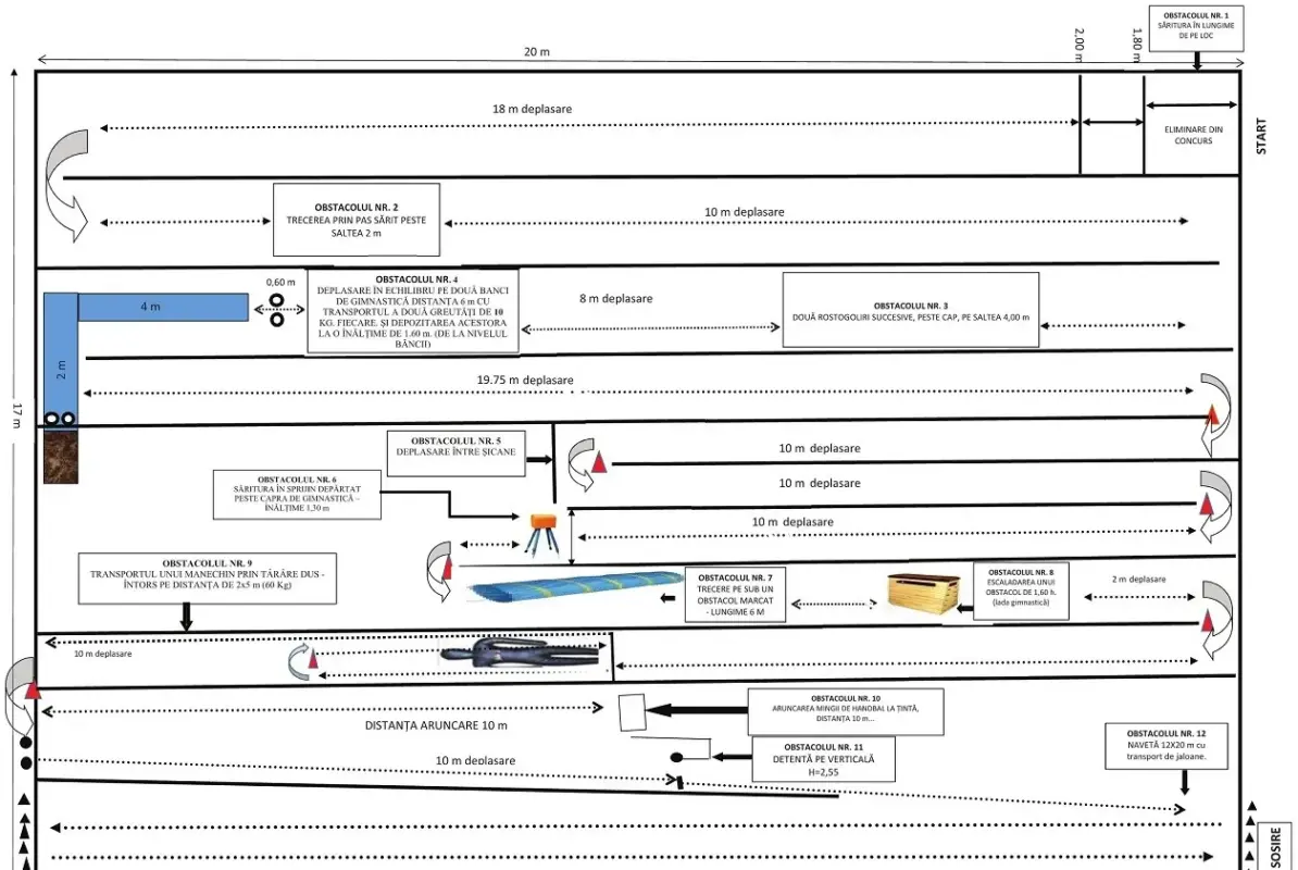 Équipements sportifs pour parcours d'application